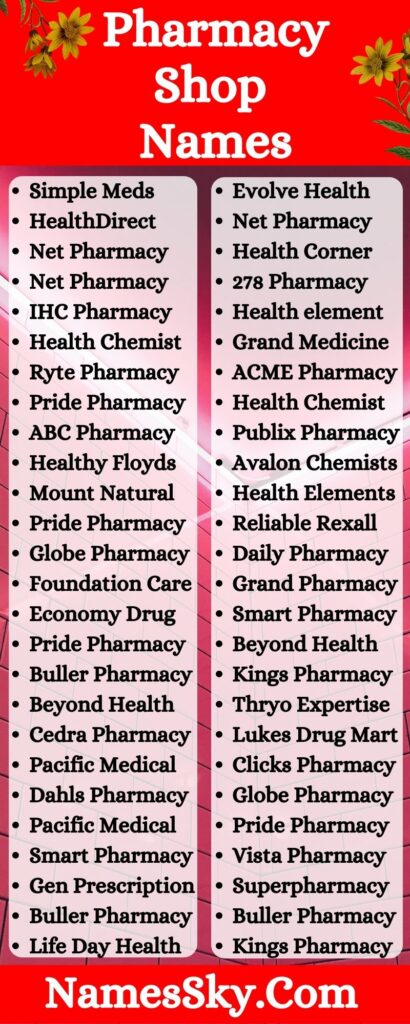 Pharmacy Shop Names